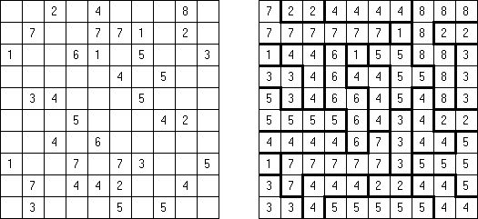 No 2 x 2 Squares Fillomino