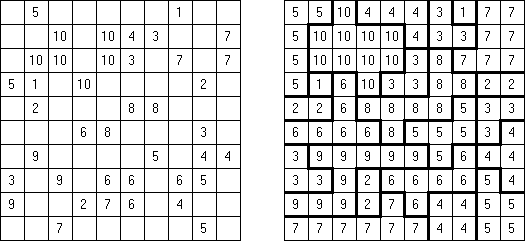 No Row/Column Repeats Fillomino