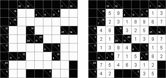 Cone De Giz De Quebra-cabeça Matemático. Grade De Sudoku. Colocação De  Números. Jogo De Lógica. Palavras Cruzadas Criptografadas. Exercício  Mental. Ingenuidade, Teste De Conhecimento. Teaser Cerebral. Ilustração  Isolada De Quadro-negro Vetorial Royalty