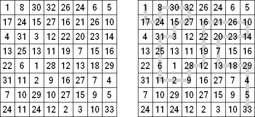 Number Chain