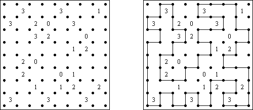 Schlangenlinie