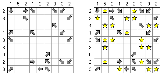 Étoiles et flèches