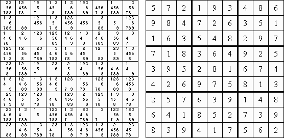 Sudoku Puzzles. How to do a 4x4 Sudoku Grid (easiest) Every column, row and  mini-grid must contains the numbers 1, 2, 3 and 4. Can you work. - ppt  download