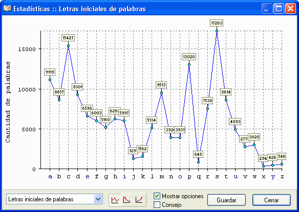 Ventana de estadísticas