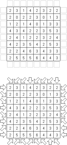Arrows