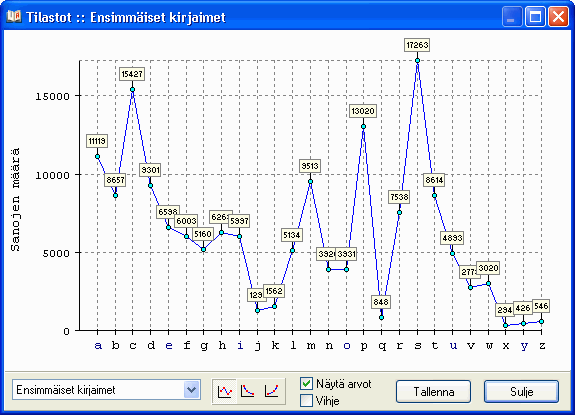 Tilastoikkuna