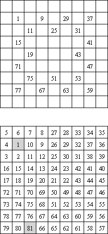 Numbrix