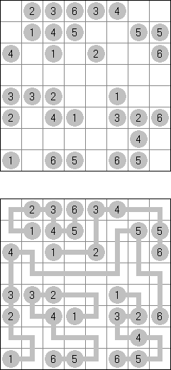 Trace Numbers