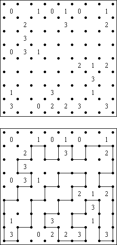 Slitherlink