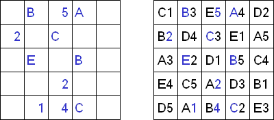 Эйлеров квадрат