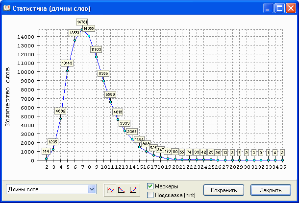 Статистика