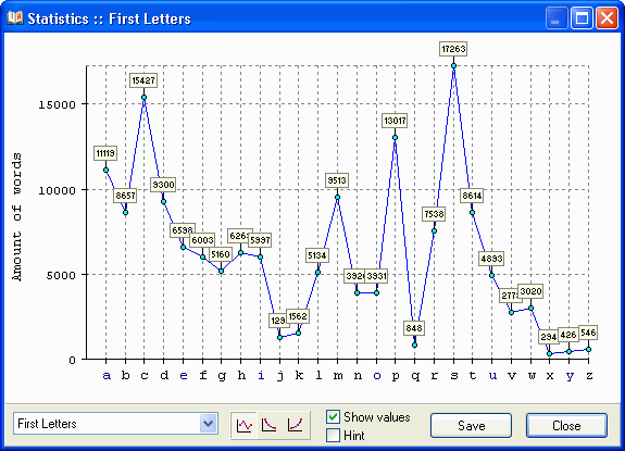 통계창