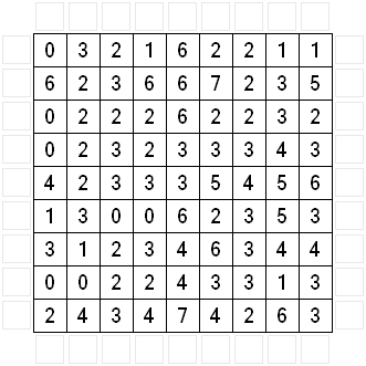 今周的谜题: 箭头（Arrows）